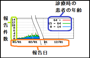 グラフのサンプル画面